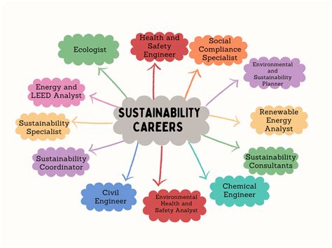sustainability vancouver jobs|130 sustainability consultant jobs in Vancouver, BC, April 2024.